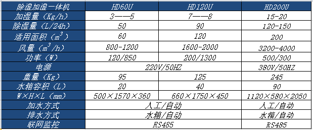 除濕加濕一體(tǐ)機.png