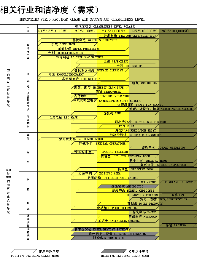 相關行業和潔淨度的需求.png